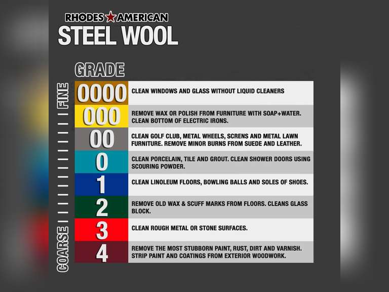 Homax Rhodes American Metal Polishing Steel Wool, Very Fine Grade #00, 12 Pads 5