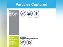 Filtrete 24x24x1 Air Filter, MPR 300, MERV 5, Clean Living Basic Dust 3-Month Pleated 1-Inch Air Filters, 6 Filters 40