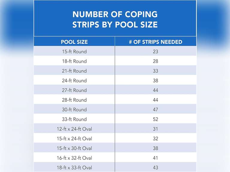 Blue Wave NL108 24-Inch Liner Coping Strips - 10-Pack(black) 20
