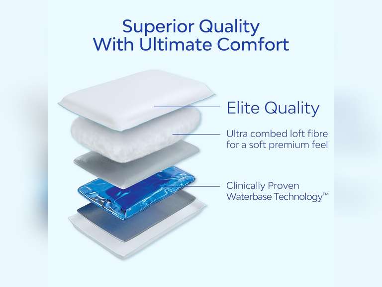 Water Pillow - Elite Collection, Fiber Pillow. Orthopedic Pillow for Neck Pain Relief, Adjustable Water Pillow for Sleeping. (Single Pillow), White 92