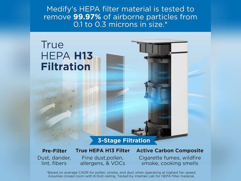 Medify MA-40 Air Purifier with True HEPA H13 Filter | 1,793 ft Coverage in 1hr for Smoke, Wildfires, Odors, Pollen, Pets | Removal to 0.1 Microns | White, 1-Pack 245