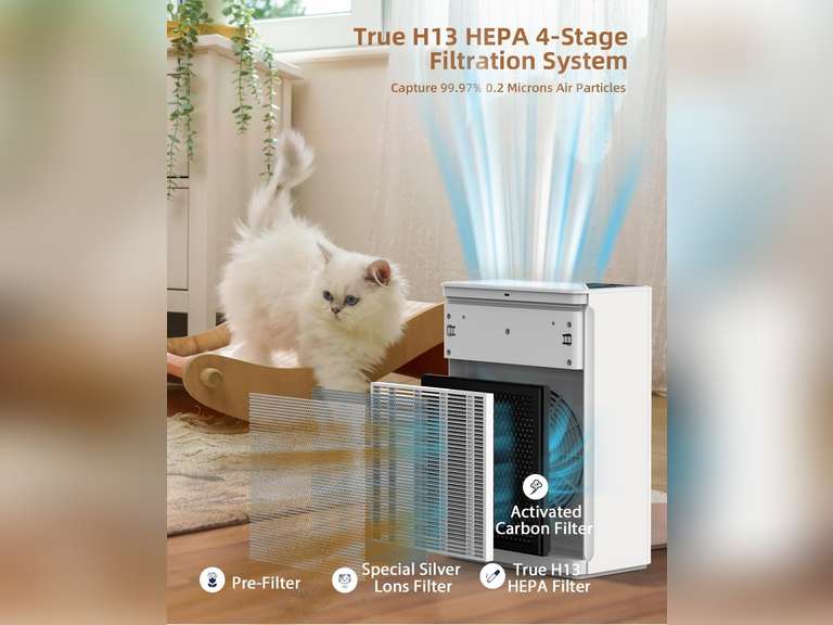 Air Purifiers for Home Up to 1736 sqft, LAMPICK Air Purifier for Home Pets with Night Light, Sleep Mode, Fragrance Sponge, PM2.5 Detector, True H13 HEPA Filter Carbon Filters Air Cleaners for Bedroom 110