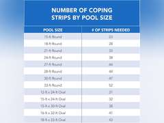 Blue Wave NL108 24-Inch Liner Coping Strips - 10-Pack(black) 20
