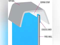 Blue Wave NL108 24-Inch Liner Coping Strips - 10-Pack(black) 20