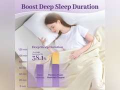 (Similar model)3 Inch Memory Foam Mattress Topper Twin XL Size for College Dorm, Ventilated High Density Pad for Back Pain, Bed Topper with Removable Soft Cover, CertiPUR-US Certified 70