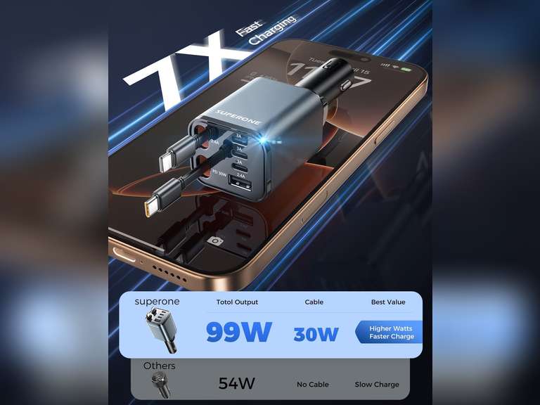 Upgraded SUPERONE Retractable Car Charger, Ultra-Compact 6-Port Car Charger USB C, iPhone Car Chargers Fast Charging with USB C & Apple Cable, Car Accessories Adapter for iPhone 16/15/14/13/12 17