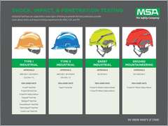 MSA V-Gard Cap Style Safety Hard Hat Suspension | Polyethylene Shell, Superior Impact Protection, Self Adjusting with Crown Straps | 1-Touch Suspension 20