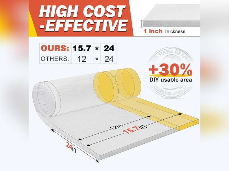 Ceramic Fiber Insulation, 24"x15.7"x1" Thick, 2600F Fireproof Insulation Blanket for Wood Stove Baffle, Fireplace, Pellet Stove, Chimney, Furnace, Boiler, Pizza Ovens and Forge 13