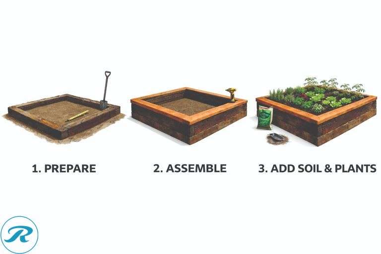 DIY KIT: ASSEMBLY REQUIRED: 8x8 Rustic Railroad Planter - Grow Your Own Garden in Style DESCRIPTION: Bring timeless rustic charm to your garden with this beautiful 8x8 Railroad Tie Planter. Designed to stand out, this raised garden bed features an authentic weathered wood look inspired by classic railroad ties, giving your space a warm, natural, and high-end rustic feel.Built with solid, heavy materials, this is not a flimsy planter. it's a durable, long-lasting structure made to handle seasons. - Roller Auctions