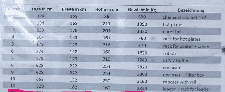 BULK LOT OF E-INK DISPLAY PRODUCTION LINE IN (11) CRATES AS SHOWN
