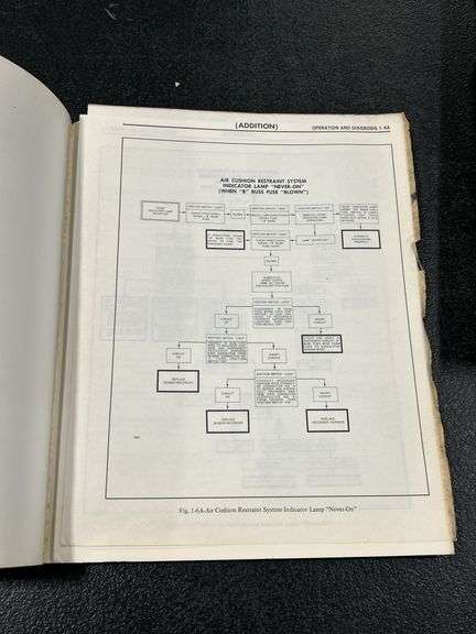 2 - 1971, 1 - 1973 & 1 -1974 BUICK SERVICE MANUALS