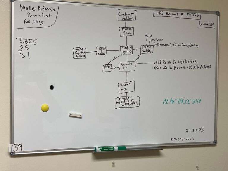 LOCKWAYS WALL HANGING DRY ERASE BOARD APROX 2'x3' *bring drill to remove screws from wall